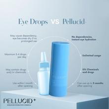 Load image into Gallery viewer, Pellucid + Eye Spray