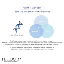 Load image into Gallery viewer, Pellucid + Eye Spray