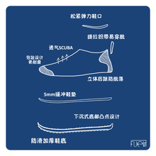 将图片加载到图库查看器,MULTIFUNCTION SHOE