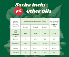 Load image into Gallery viewer, 【Trial Pack】Sachee Sacha Inchi Oil and Tea