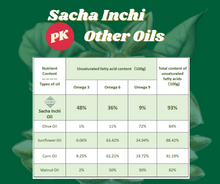 将图片加载到图库查看器，【Value Pack】Sachee Sacha Inchi Oil 100ml x3packs
